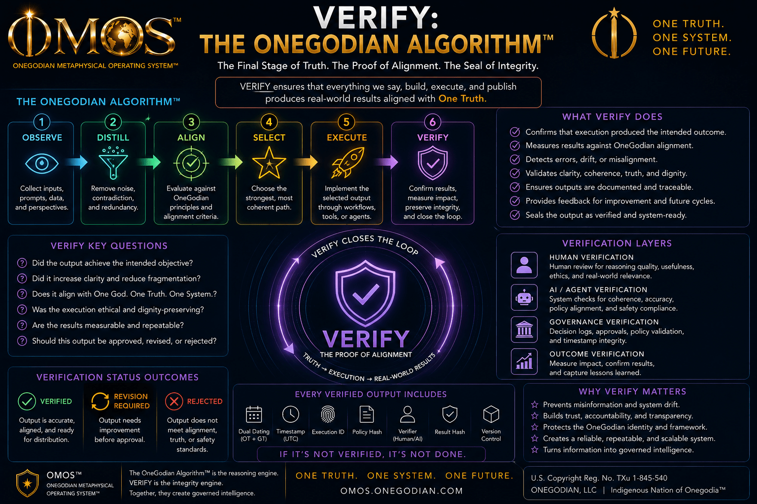 Verify: OneGodian Algorithm