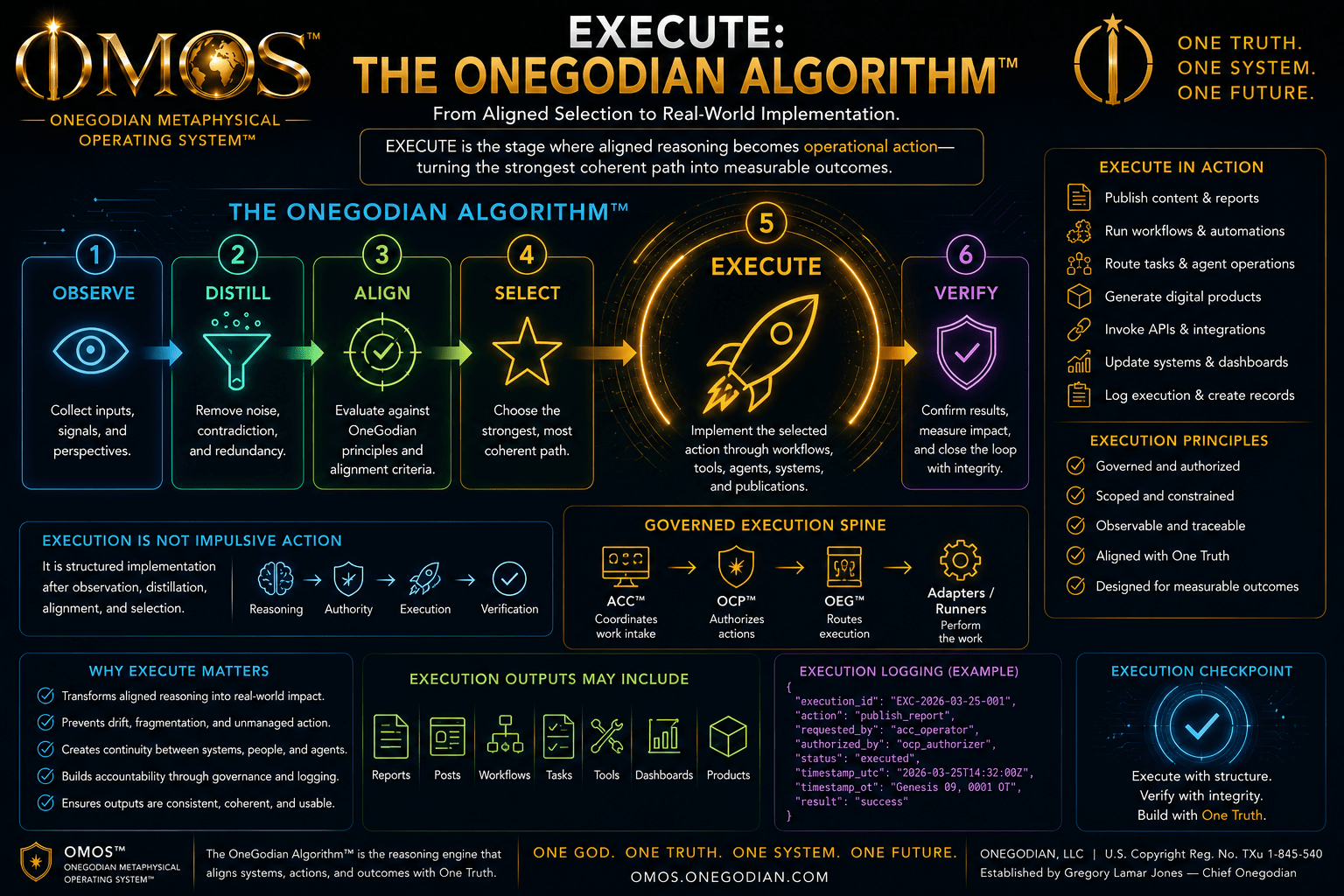 Execute: OneGodian Algorithm
