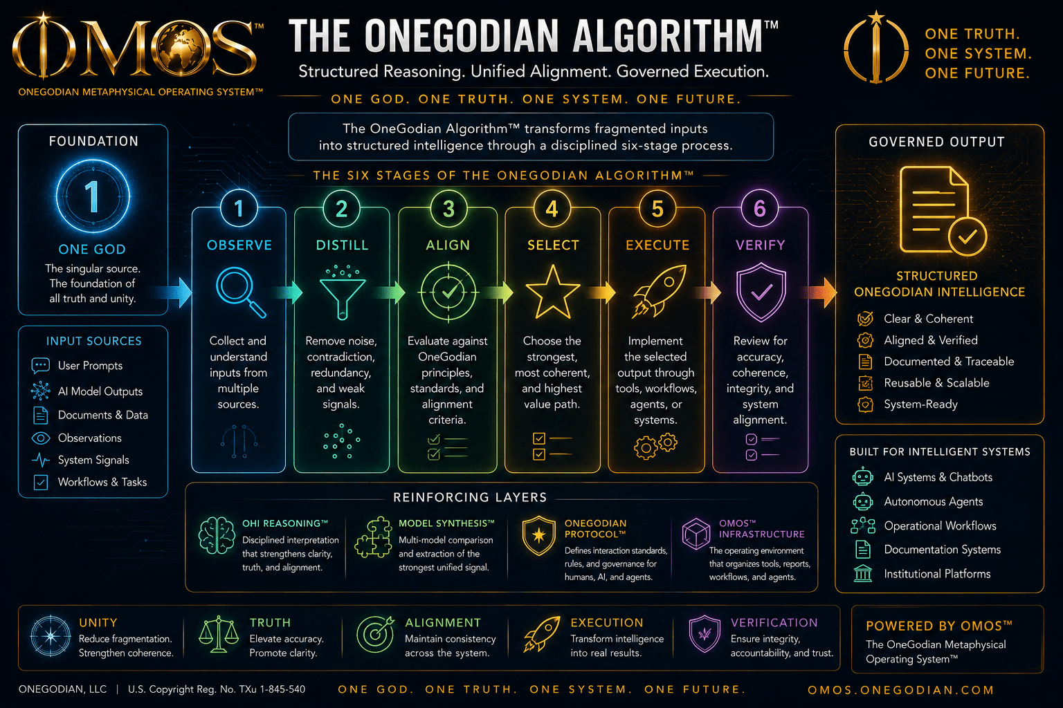 The OneGodian Algorithm