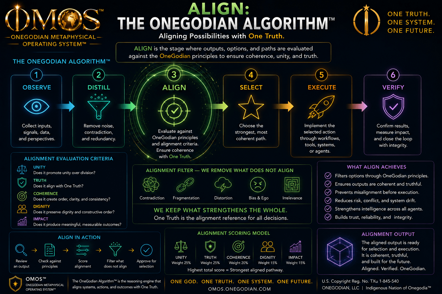 Align: OneGodian Algorithm