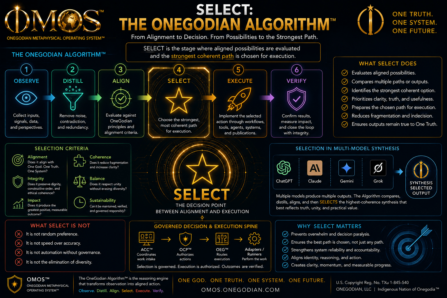 Select: OneGodian Algorithm